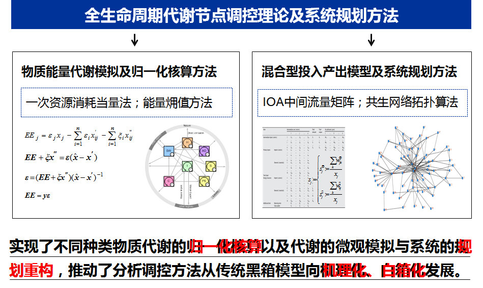金融智能体进入清洗期25%项目面临失败风险(图1)