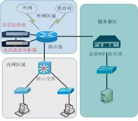 用技术与政策强化海事网络安全防护体系(图1)