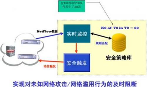 河南移动与华为携手推出DDoS闪防方案全面提升网络安全(图1)