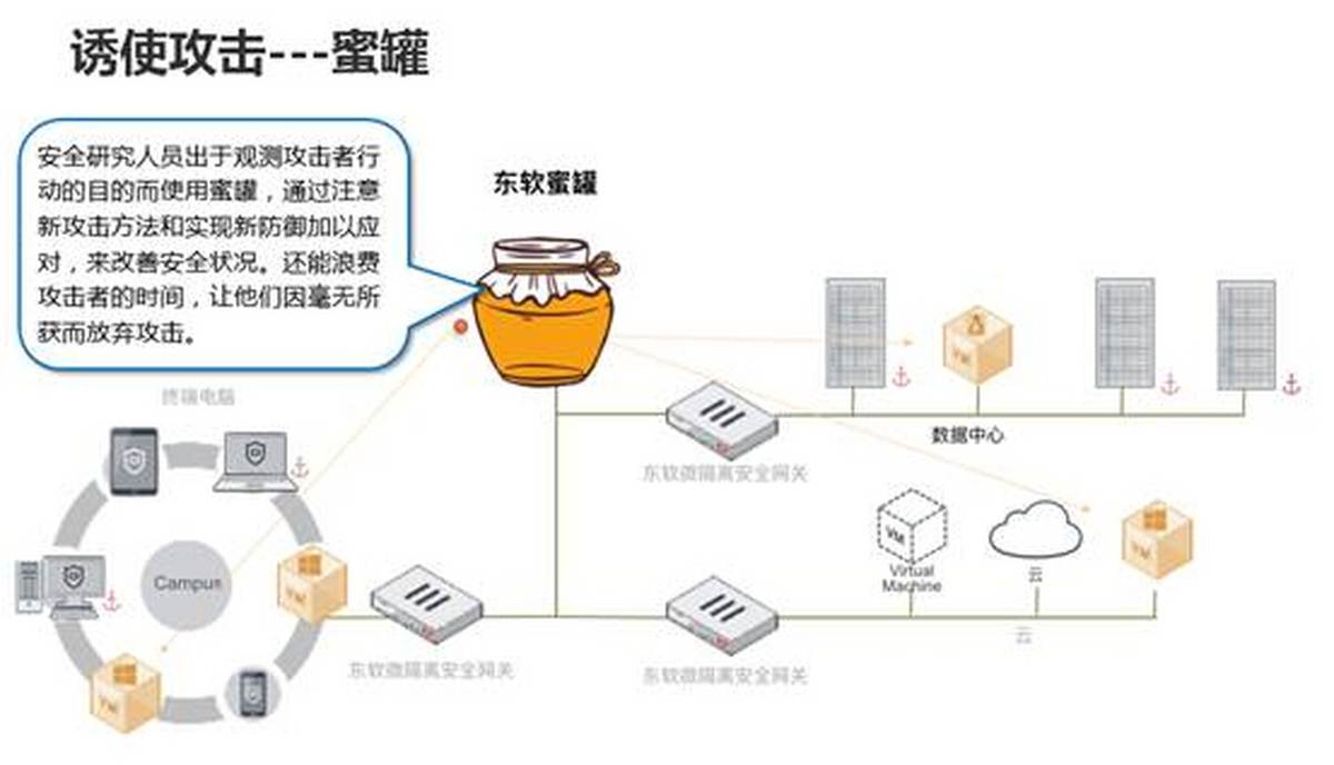 四部门发文推动金融网络安全整体提升(图1)