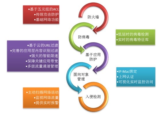 生成式AI重塑网络犯罪经济范式与全域协同防御研究(图1)