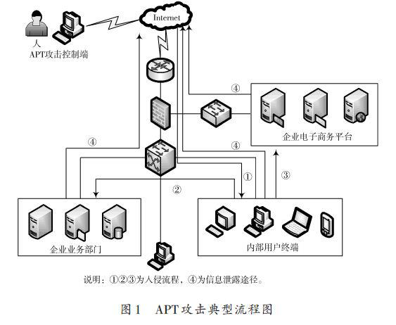 OpenAI称Astra模型具备先进网络安全能力已启动强化防控措施(图1)