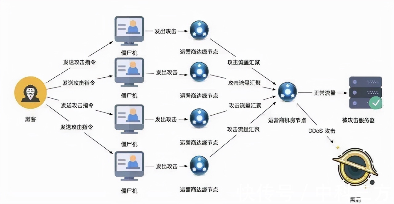 中国联通：聚焦算力网“十五五”时期预计撬动千亿级投资(图1)