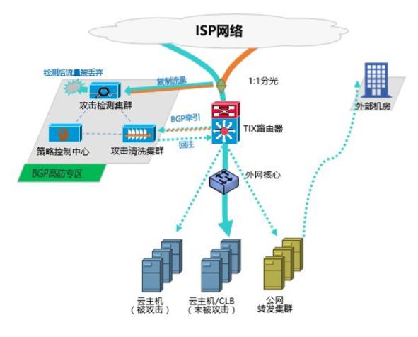 OpenAI再次叫停前沿模型开发AI+网络安全成国家级战略重点方向(图1)