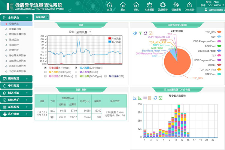 Top厦门快快网络科技有限公司：DDoS防御领域的专业守护者(图1)
